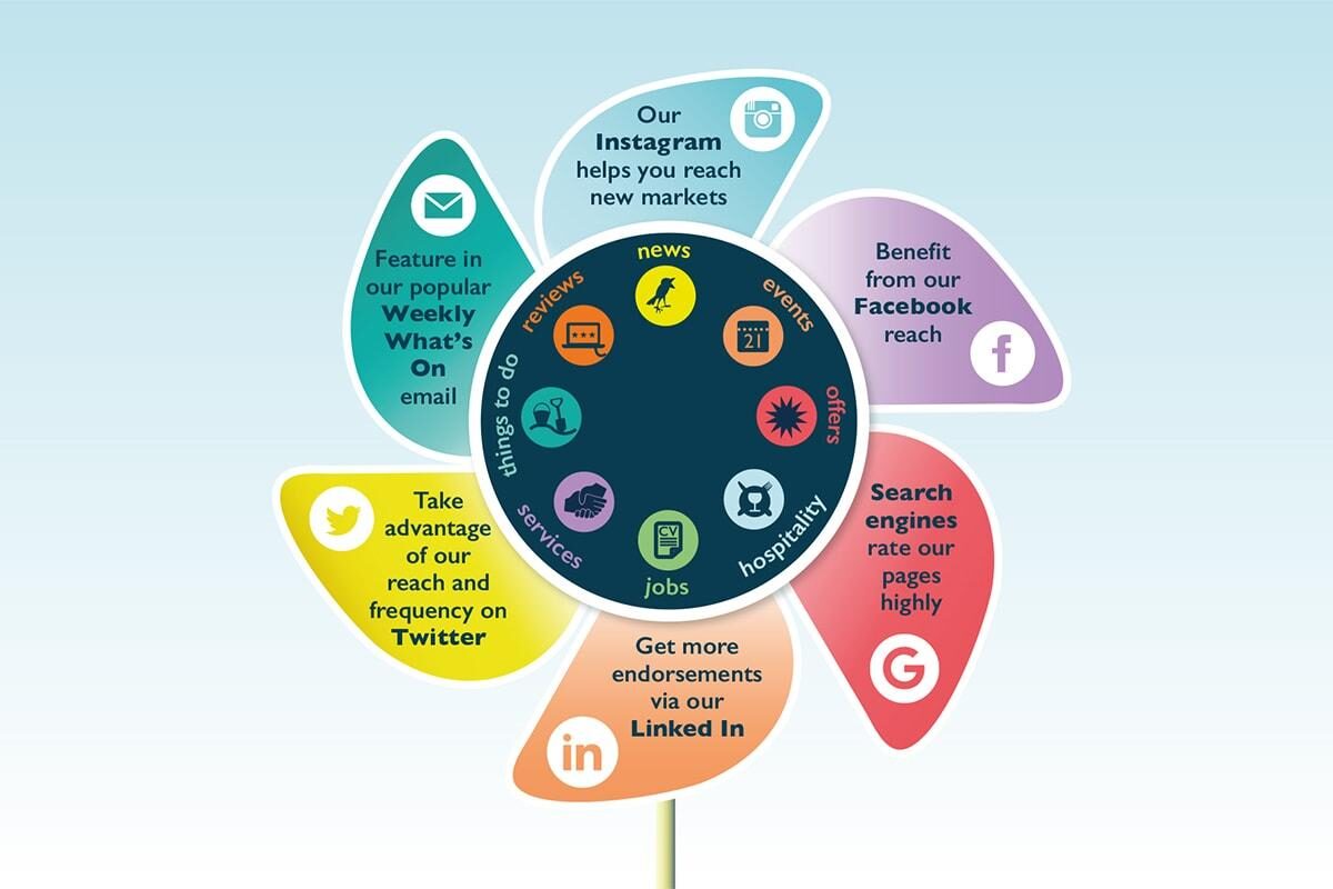 promote your business